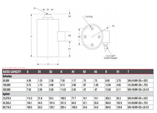 RL8C2P1SS-100Klb尺寸圖 RL8C2P1SS-100Klb尺寸圖