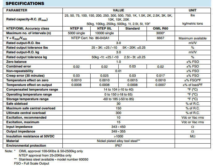 60001-500lb產(chǎn)品參數(shù)圖 60001-500lb產(chǎn)品參數(shù)圖