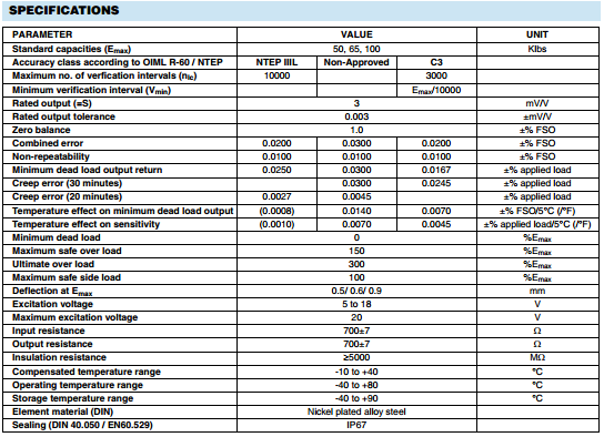 VishayRevere 5223-65Klb參數表