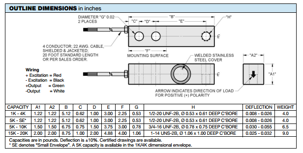 65083-2Klb產(chǎn)品尺寸圖 65083-2Klb產(chǎn)品尺寸圖