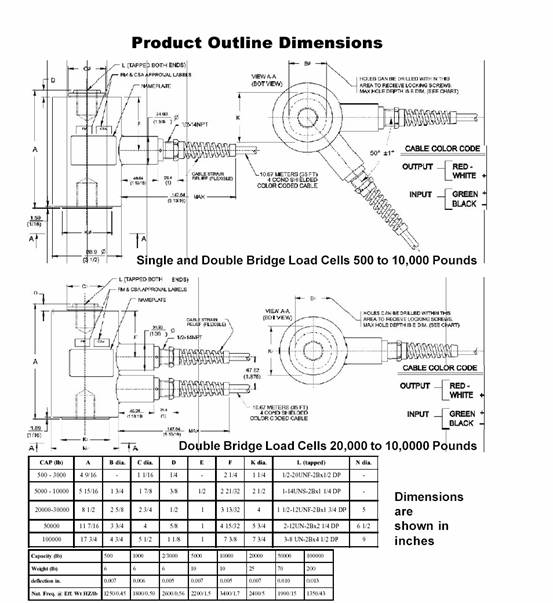 美國BLH U3G1 T3P2稱重傳感器尺寸 美國BLH U3G1 T3P2稱重傳感器尺寸