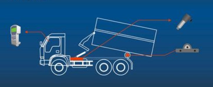 汽車車載稱重系統(tǒng) 汽車車載稱重系統(tǒng)