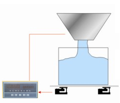 毛重式定量控制 毛重式定量控制