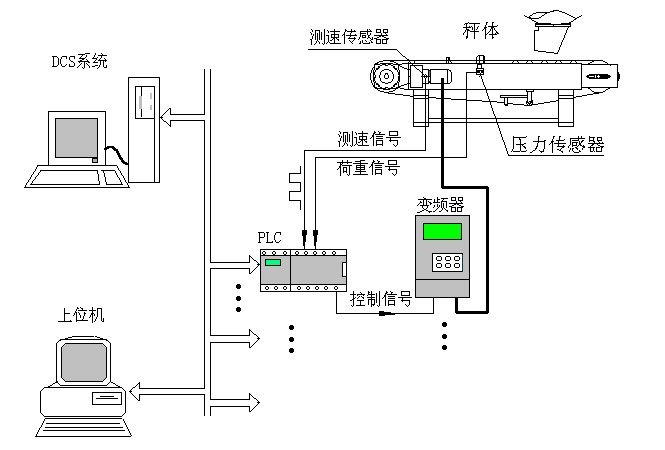 稱重給料機(jī)工作原理示意圖 稱重給料機(jī)工作原理示意圖