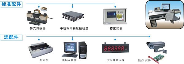 汽車衡配件 汽車衡配件
