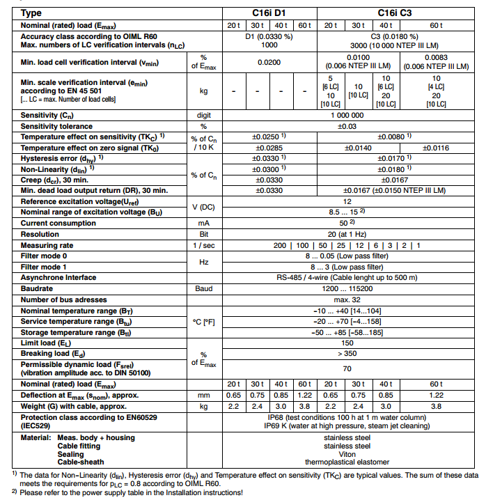 稱(chēng)重傳感器C16i參數(shù)圖
