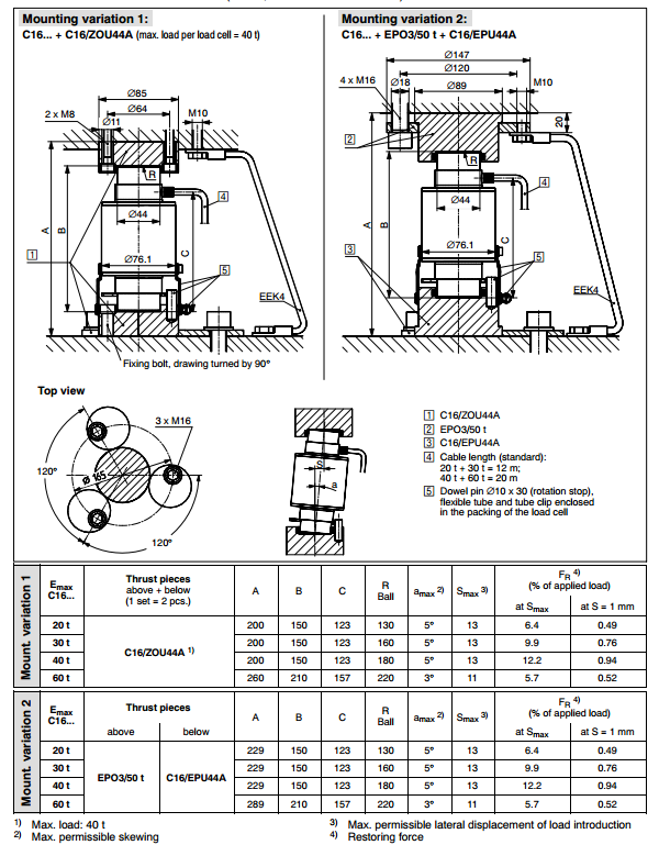 德國(guó)HBM稱(chēng)重傳感器C16i尺寸圖