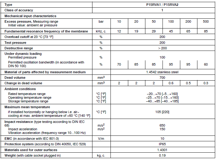 德國HBM P15壓力傳感器技術參數(shù)