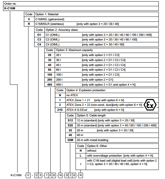 可選型號(hào)圖