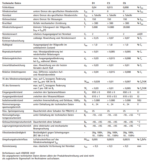 PR6241/32C3產(chǎn)品技術(shù)參數(shù) PR6241/32C3產(chǎn)品技術(shù)參數(shù)
