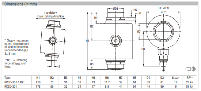 RC3D-30t產品尺寸圖