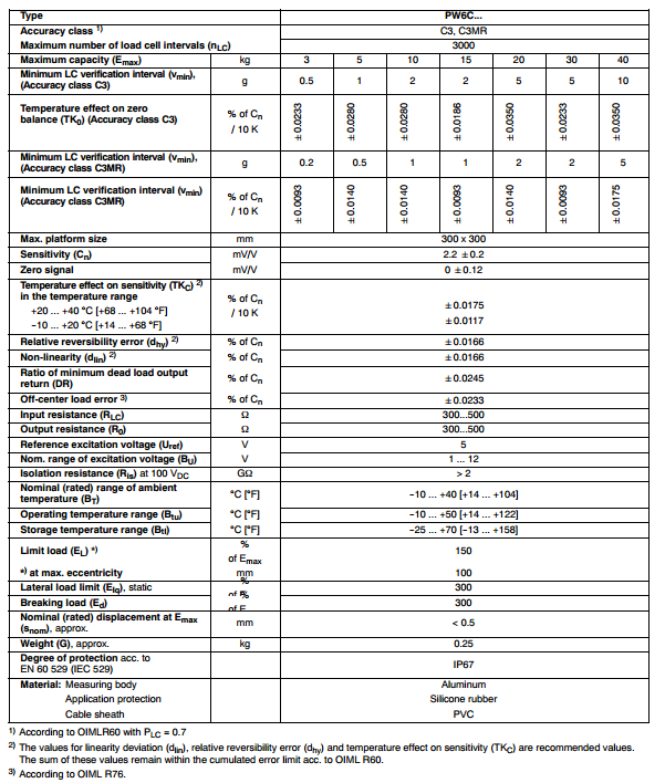 PW6CC3-15Kg產(chǎn)品技術(shù)參數(shù)