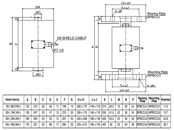 韓國Bongshin BCCU產(chǎn)品尺寸圖 韓國Bongshin BCCU產(chǎn)品尺寸圖