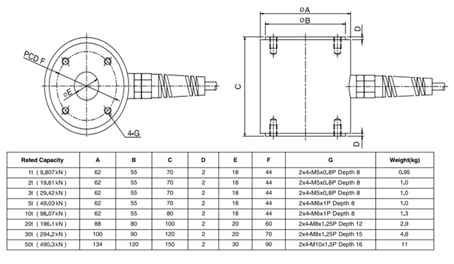 韓國Bongshin BCH-10T產(chǎn)品尺寸圖 韓國Bongshin BCH-10T產(chǎn)品尺寸圖