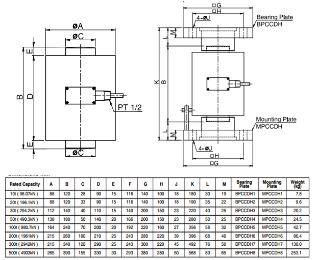 韓國Bongshin CCDH-50T產(chǎn)品尺寸圖 韓國Bongshin CCDH-50T產(chǎn)品尺寸圖