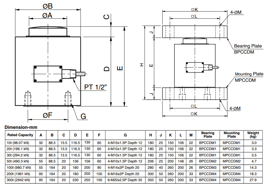 韓國Bongshin  CCDM-30T產(chǎn)品尺寸圖
