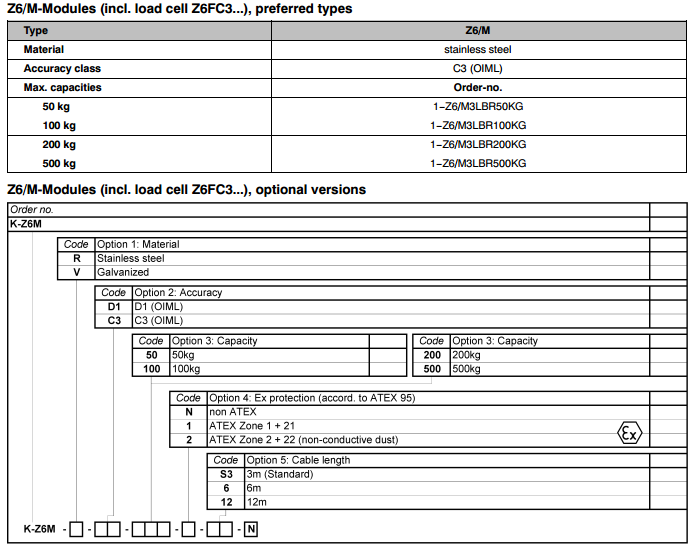 Z6/M稱重模塊可選版本