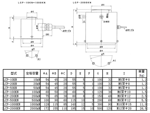 LCP-500KN產(chǎn)品尺寸圖 LCP-500KN產(chǎn)品尺寸圖