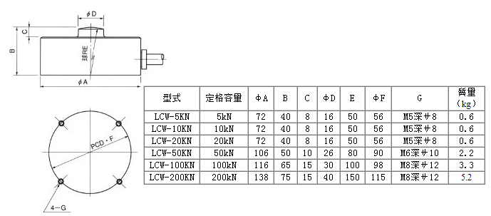 LCW-10KN產(chǎn)品尺寸圖 LCW-10KN產(chǎn)品尺寸圖