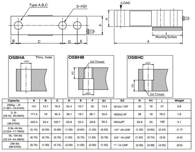 OSBH產(chǎn)品尺寸圖 OSBH產(chǎn)品尺寸圖