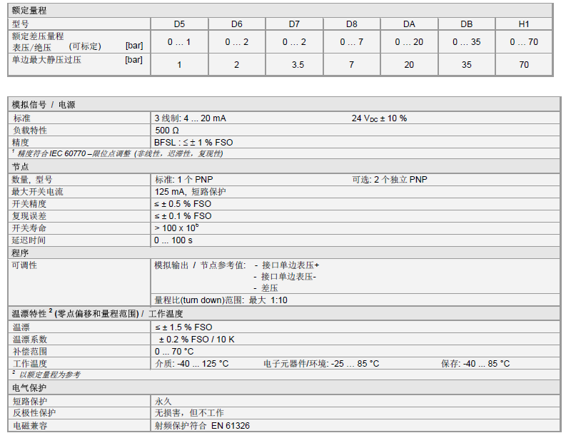 DMD 831壓力變送器產品技術參數(shù)