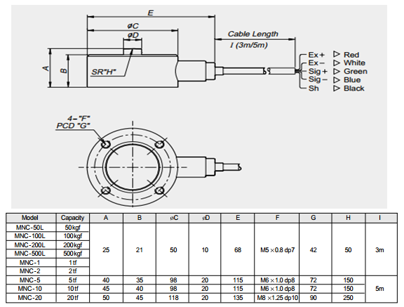 MNC-5tf產(chǎn)品尺寸圖 MNC-5tf產(chǎn)品尺寸圖
