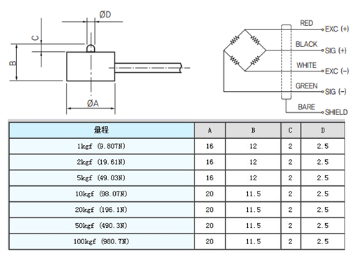 CMM-20kgf產(chǎn)品尺寸圖 CMM-20kgf產(chǎn)品尺寸圖