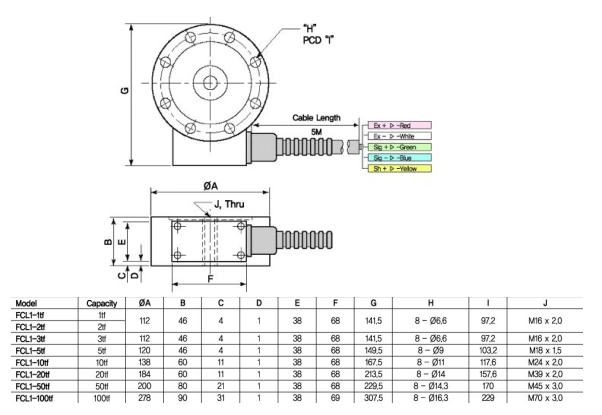 FCL1-5T產(chǎn)品尺寸圖 FCL1-5T產(chǎn)品尺寸圖