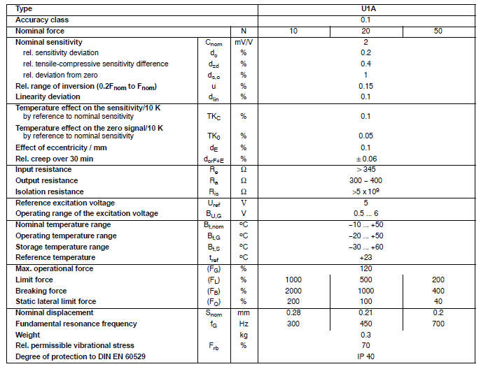 U1A力傳感器產(chǎn)品技術(shù)參數(shù)