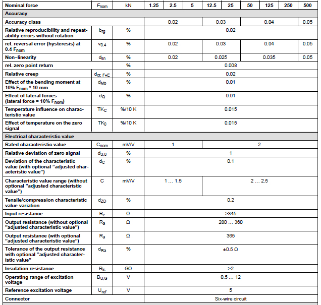 U10M力傳感器產(chǎn)品技術(shù)參數(shù) U10M力傳感器產(chǎn)品技術(shù)參數(shù)