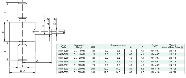 Model 8417力傳感器產(chǎn)品結(jié)構(gòu)尺寸 Model 8417力傳感器產(chǎn)品結(jié)構(gòu)尺寸