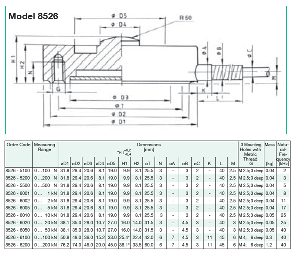 Model 8526产品结构尺寸 Model 8526产品结构尺寸