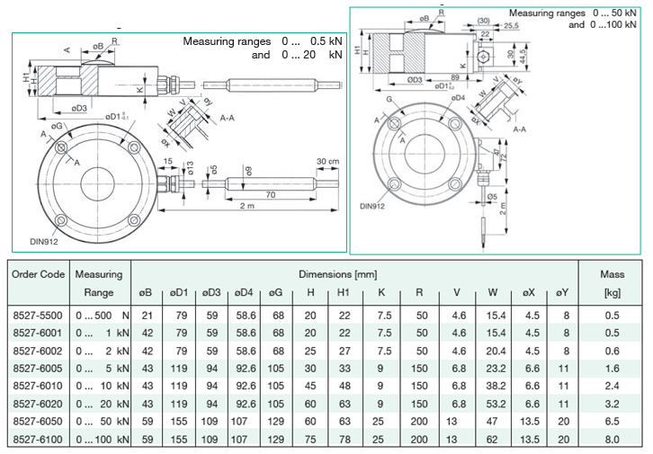 Model 8527力傳感器結(jié)構(gòu)尺寸圖