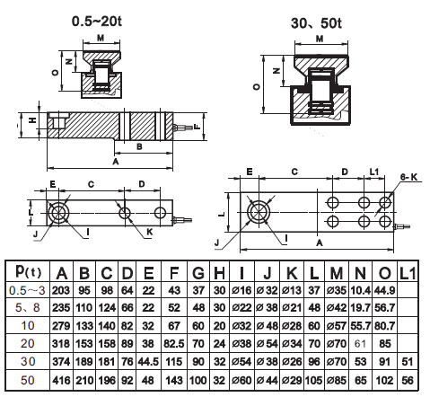 廣測YZC-3/2T產品尺寸