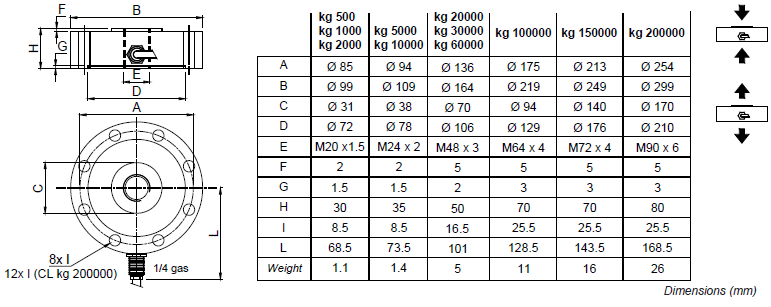 CL-2t產(chǎn)品尺寸圖 CL-2t產(chǎn)品尺寸圖