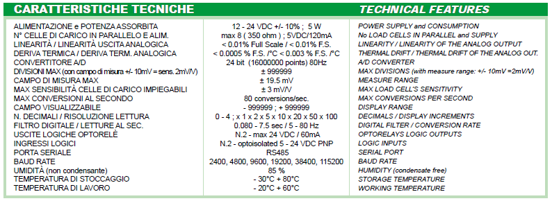 TLS重量變送器產(chǎn)品技術(shù)參數(shù) TLS重量變送器產(chǎn)品技術(shù)參數(shù)