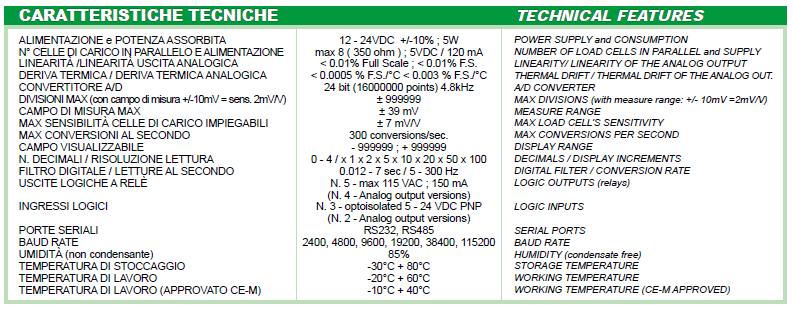 W200稱重儀表具體參數