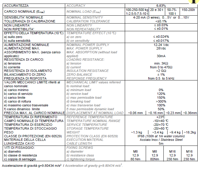 C2S-20T產(chǎn)品技術(shù)參數(shù) C2S-20T產(chǎn)品技術(shù)參數(shù)