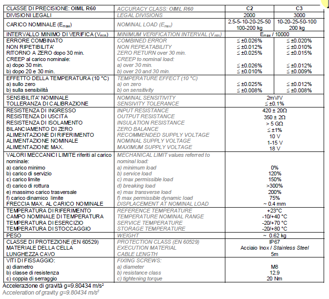 F1-50kg產(chǎn)品技術(shù)參數(shù) F1-50kg產(chǎn)品技術(shù)參數(shù)