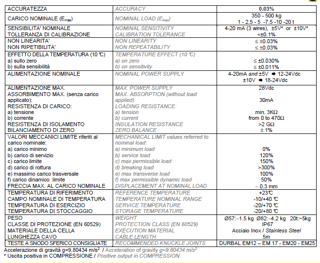 TCEAMP-1T產品技術參數(shù)
