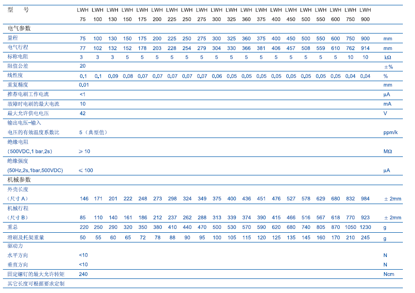 德國(guó)Novotechnik LWX-225直線位移傳感器技術(shù)參數(shù) 德國(guó)Novotechnik LWX-225直線位移傳感器技術(shù)參數(shù)
