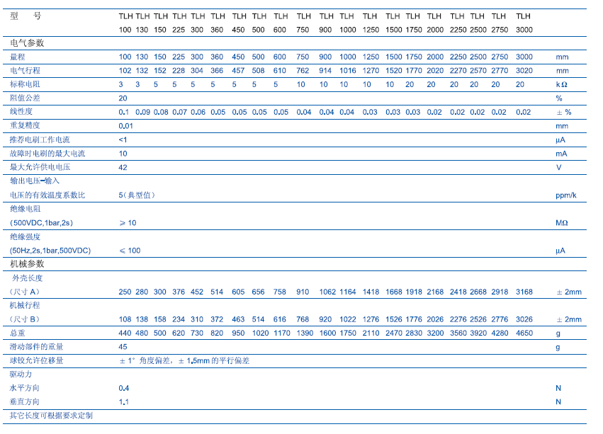 德國(guó)Novotechnik TLH系列直線位移傳感器技術(shù)參數(shù)