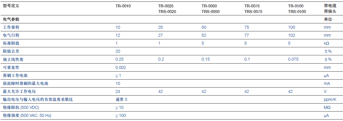 德國Novotechnik TRS-50直線位移傳感器參數(shù) 德國Novotechnik TRS-50直線位移傳感器參數(shù)