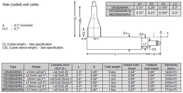 LVDT位移傳感器結(jié)構(gòu)尺寸 LVDT位移傳感器結(jié)構(gòu)尺寸