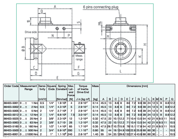 Model 86403扭矩傳感器尺寸圖 Model 86403扭矩傳感器尺寸圖