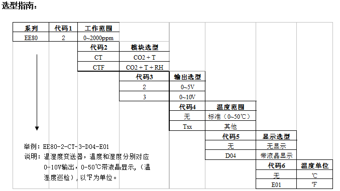 EE80溫濕度變送器產品型號說明