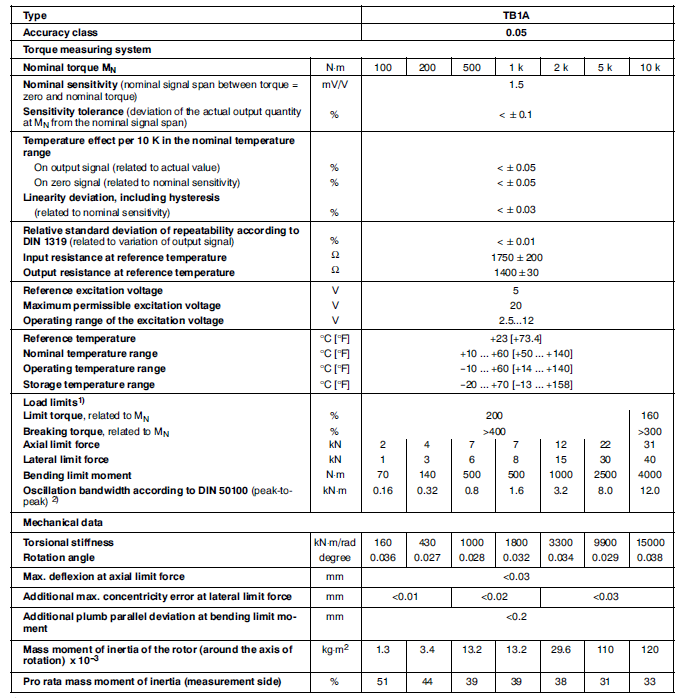 TB1A扭矩傳感器產品技術參數