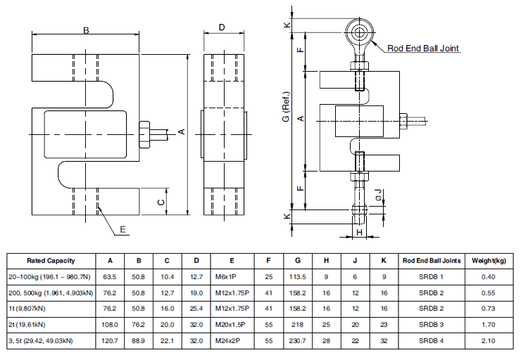 韓國Bongshin DBBP產品尺寸圖